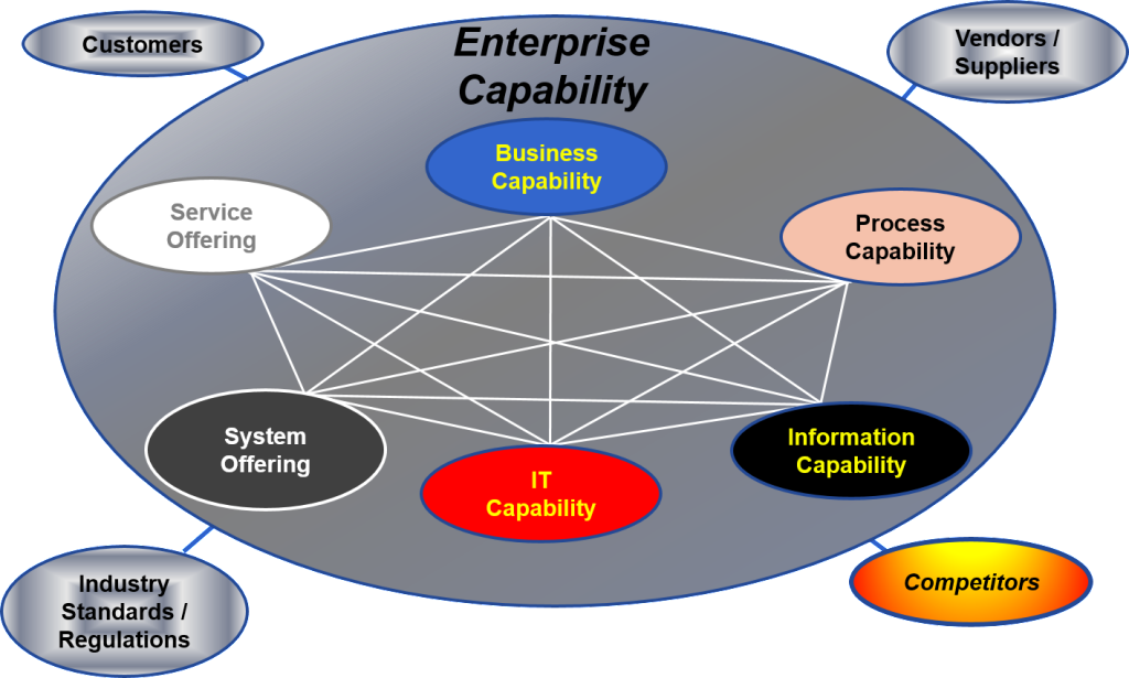 Enterprise O&C System