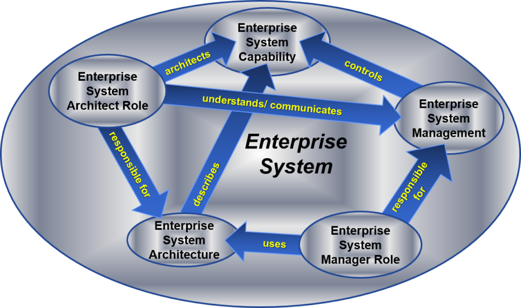 Enterprise System Standard Business