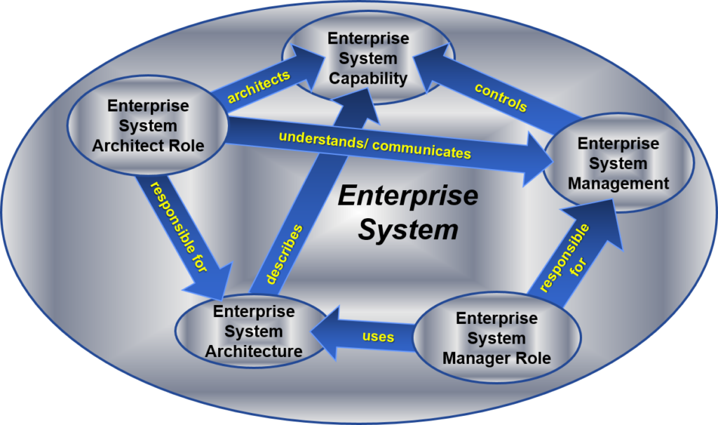 benefits-that-enterprise-management-system-offers-to-carry-smooth