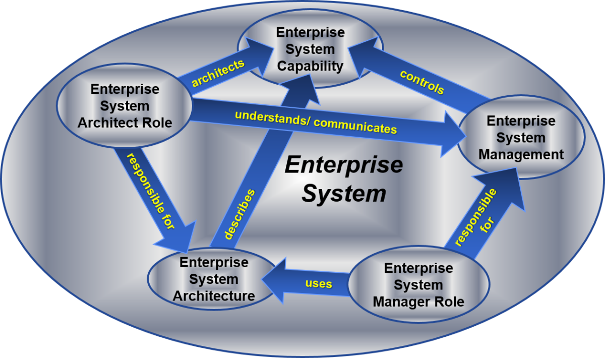 How Does The Us Free Enterprise System Work