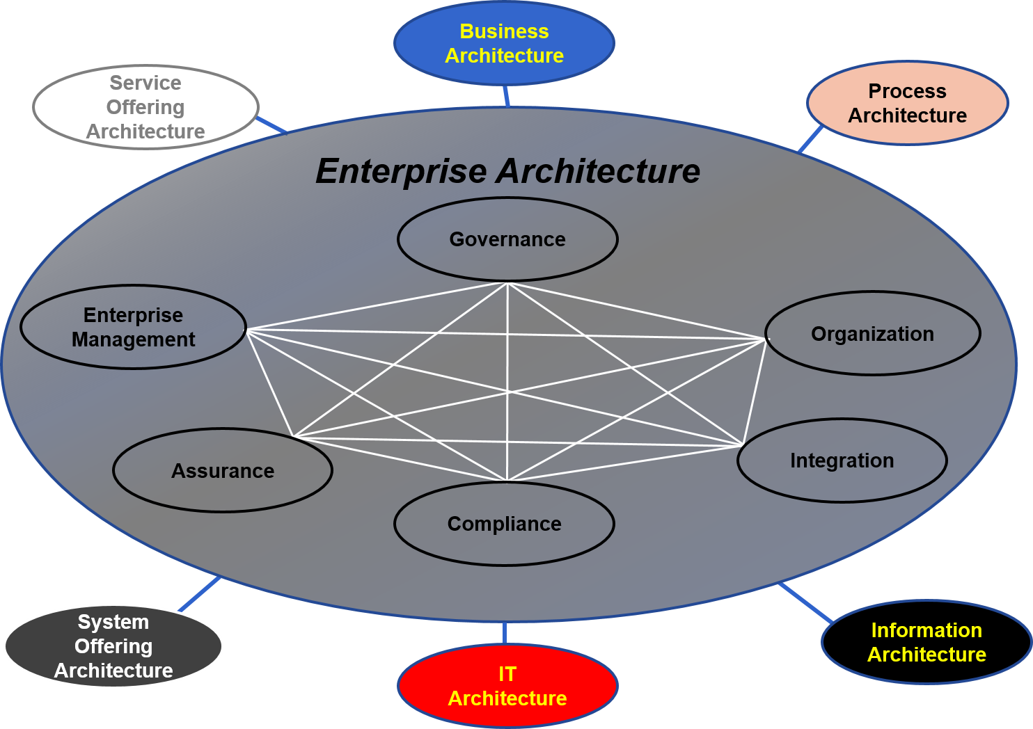 Enterprise Architecture Standard Business 6250